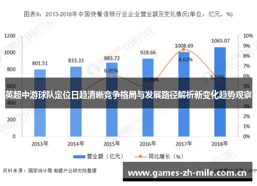 英超中游球队定位日趋清晰竞争格局与发展路径解析新变化趋势观察 英超中游球队定位日趋清晰竞争格局与发展路径解析新变化趋势观察