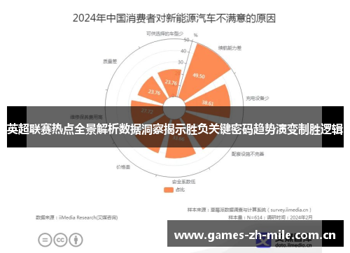 英超联赛热点全景解析数据洞察揭示胜负关键密码趋势演变制胜逻辑 英超联赛热点全景解析数据洞察揭示胜负关键密码趋势演变制胜逻辑